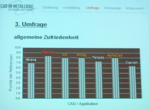 CAD im Metallbau - allg. Zufriedenheit